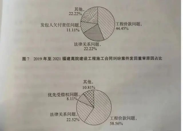 關(guān)于審理建設(shè)工程施工合同糾紛案審理情況的調(diào)研報(bào)告