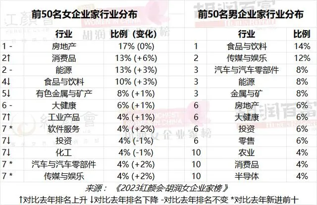 中國女首富易主94歲鄺肖卿 地產業(yè)仍位財富榜前列