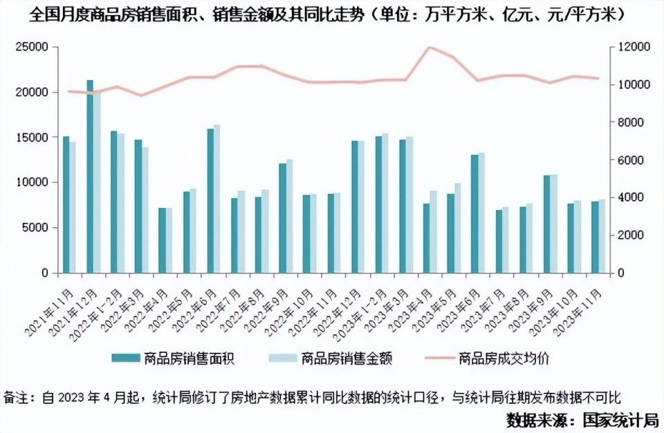 這幾天樓市信息量很大！關(guān)于中國樓市，出現(xiàn)了一個“奇怪”現(xiàn)象 房價為什么不能降